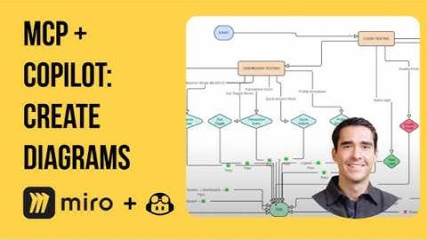 Miro MCP: AI-Powered 