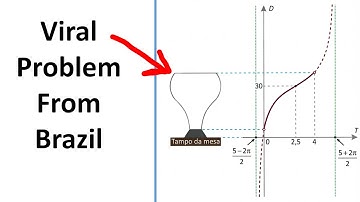 Can You Solve This Difficult Test Question From Brazil?