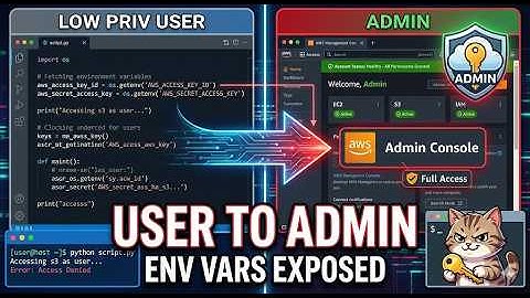 AWS Privilege Escalation Tutorial: CloudGoat Beanstalk & Pacu