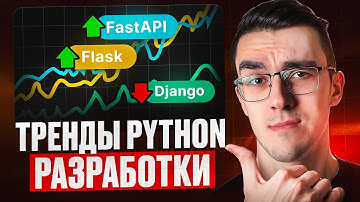 Тенденции рынка Backend разработки в 2026 году