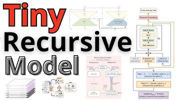 New 100x AI Reasoning - Tiny Recursive Model - Step by Step Explained