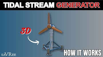 How Tidal Stream Generators Work - Video Course Sample