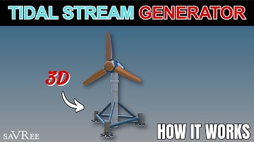 How Tidal Stream Generators Work - Video Course Sample