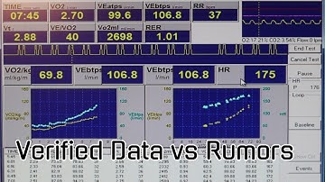 The Search for the Highest VERIFIED VO₂max Ever