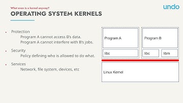 How the Linux User/Kernel ABI Really Works - Greg Law - C++Now 2025