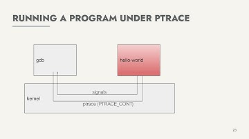 How the Linux User/Kernel ABI Really Works - Greg Law - C++Now 2025