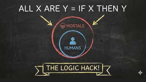 "All X are Y" equals "If X then Y" with Venn Diagrams