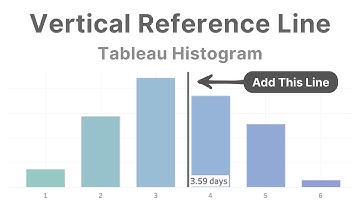 How to Add a Vertical Reference Line to a Histogram in Tableau