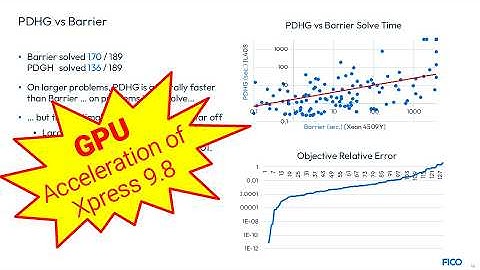 What can GPUs do for Mathematical Optimization?