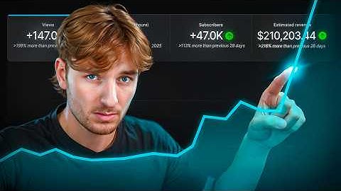 How To Actually Make Viral Shorts