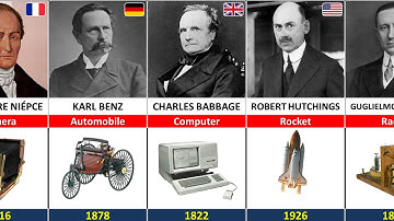 Famous Scientists and their inventions Inventors and their inventions Part-1