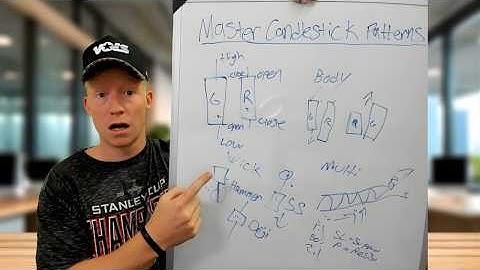 ULTIMATE Candlestick Pattern Guide for Beginners & Advanced