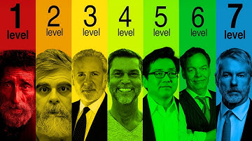 The 7 Levels of Bitcoin Wealth (From 0.01 to 1,000+ Bitcoin)