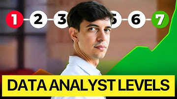 The 4 Levels of Data Analytics (Which One Are You?)