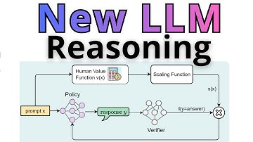Reinforcement Learning With Human Values - New LLM Reasoning Training Method