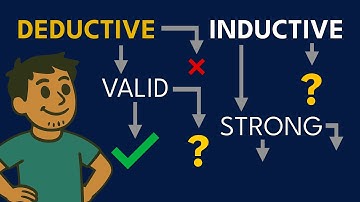 Deductive vs Inductive Reasoning FLOW CHART | Valid, Sound, Strong, & Cogent