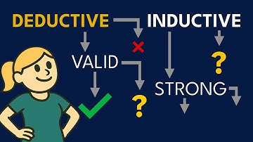 Deductive vs Inductive Reasoning FLOW CHART | Valid, Sound, Strong, & Cogent