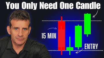 If I Could Only Trade ONE Strategy… This Would Be It