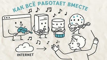 Как работают сайты? Что происходит, когда ты открываешь сайт 🌐 Простое объяснение