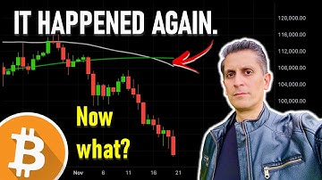 I looked at EVERY Time Bitcoin Triggered This Signal (and what happens next)