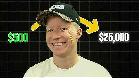 Use This to Grow Your Small Trading Account in 2026