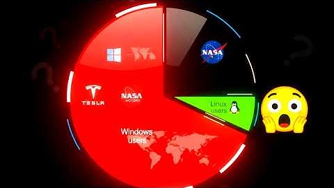 Why Linux Will Never Beat Windows?