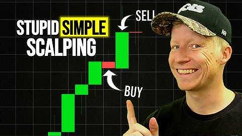 Trade This Strategy Every Day Before Work (Simple)