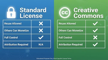 YouTube Licensing Guide: Standard vs. Creative Commons Explained