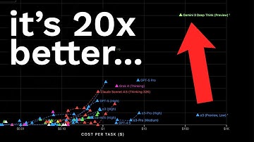 Gemini 3.0 just destroyed all AI models… it’s insane