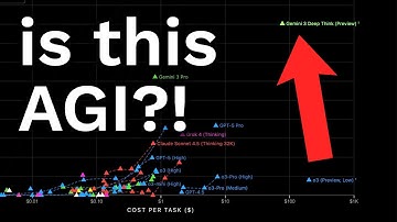 Gemini 3.0 just destroyed all AI models… it’s insane