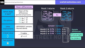 [REVISION DAY 5] CFA Level 1 November 2025: FINAL REVIEW SESSION Quantitative Methods Explained WSN