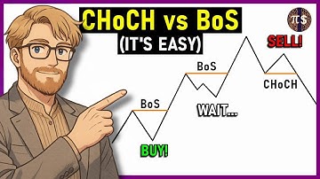 CHoCH vs BOS | Change of Character and Break of Structure | Market Structure Trading
