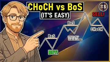 CHoCH vs BOS | Change of Character and Break of Structure | Market Structure Trading
