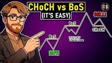 CHoCH vs BOS | Change of Character and Break of Structure | Market Structure Trading