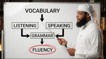 Learn Arabic With a Proven Step-by-Step System