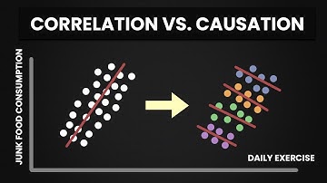 Causation vs Correlation | The Most Confused Concept in Data Science