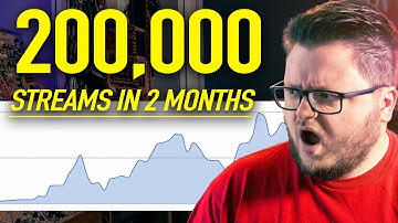 How We Got 226k Spotify Streams in 2 Months with Meta Ads