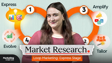 Loop Marketing Express Stage: AI Market Research Tutorial (Step-by-Step)