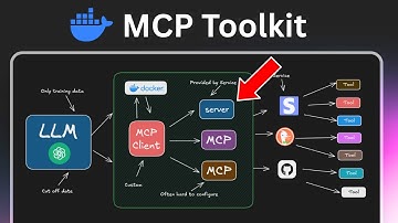 This MCP Toolkit Just Changed Everything (10x Easier)