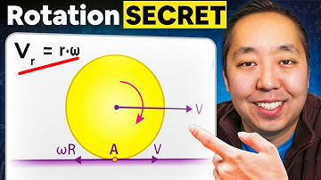Rotational Motion Made Easy | AP Physics 1 - Unit 5 Lesson 1