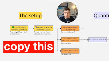 How to Become a Quantum Engineer (in 7 Minutes)