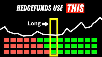 I Tested 100 Trading Indicators, and I Found This