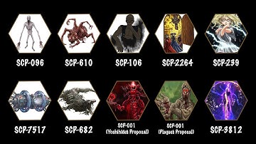 Most Uncontainable SCP Explained in 14 Minutes