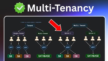 Implementing Multi-Tenant Architecture the RIGHT Way