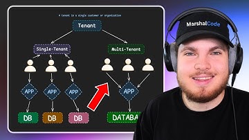 Implementing Multi-Tenant Architecture the RIGHT Way