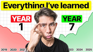 7 Years of Brutally Honest Trading Lessons in 72 Mins