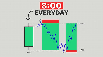 How To Trade Gold Like a Pro (5 Secrets)