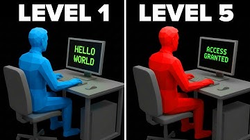 The 5 Levels of Reverse Engineering