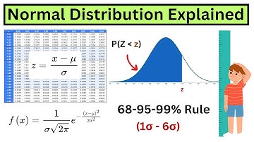 Best Explanation of Normal Distribution On Internet