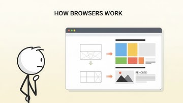 How the Web Works Client–Server, HTTP, Rendering Explained Simply